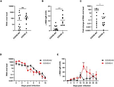 Frontiers In Immunology | Immunological Memory